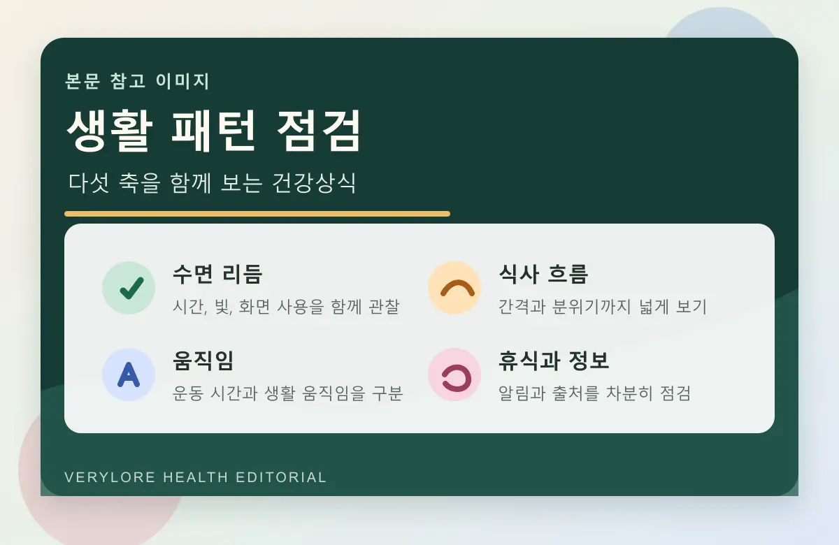 건강상식, 생활 패턴으로 다시 보는 기본 원칙 본문 이미지
