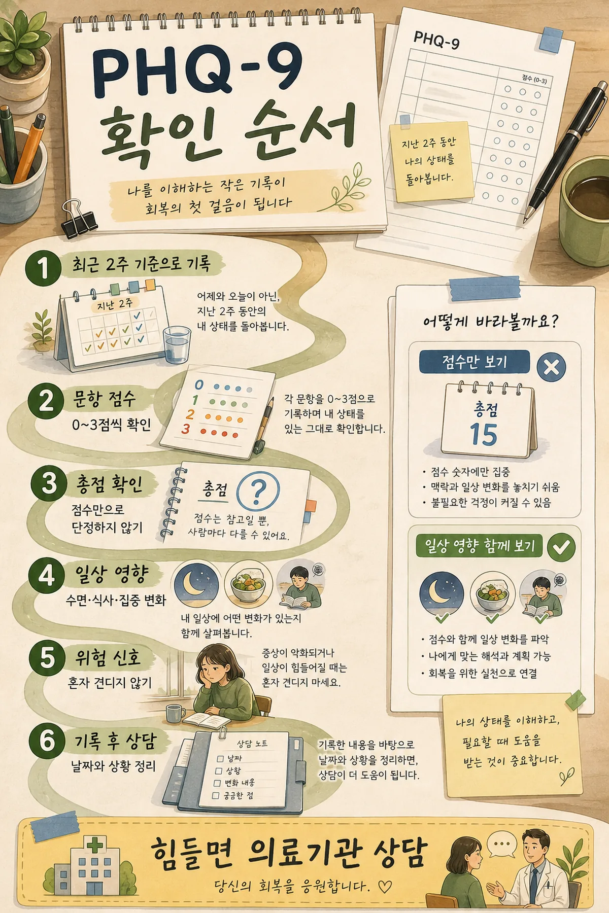 우울증 자가진단 PHQ-9 상담 전 확인 순서 인라인 이미지