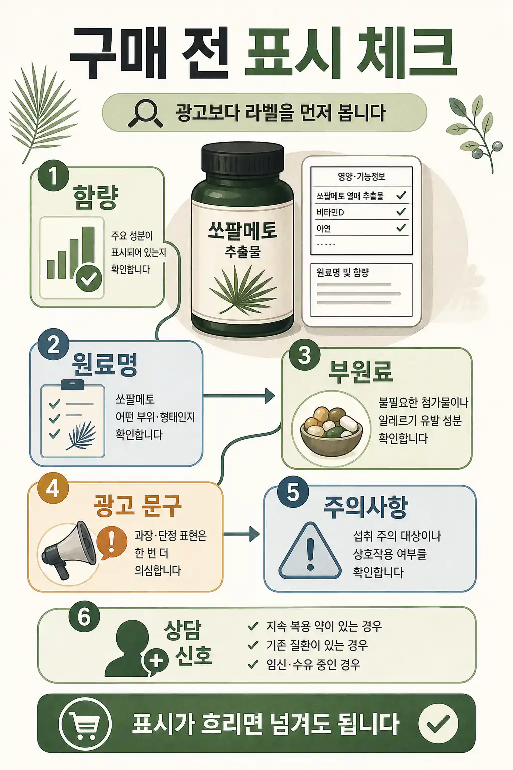 쏘팔메토 고르는법, 중장년 남성이 사기 전 볼 주의점 2 ???? ?? ? ?? ?? ??? ???