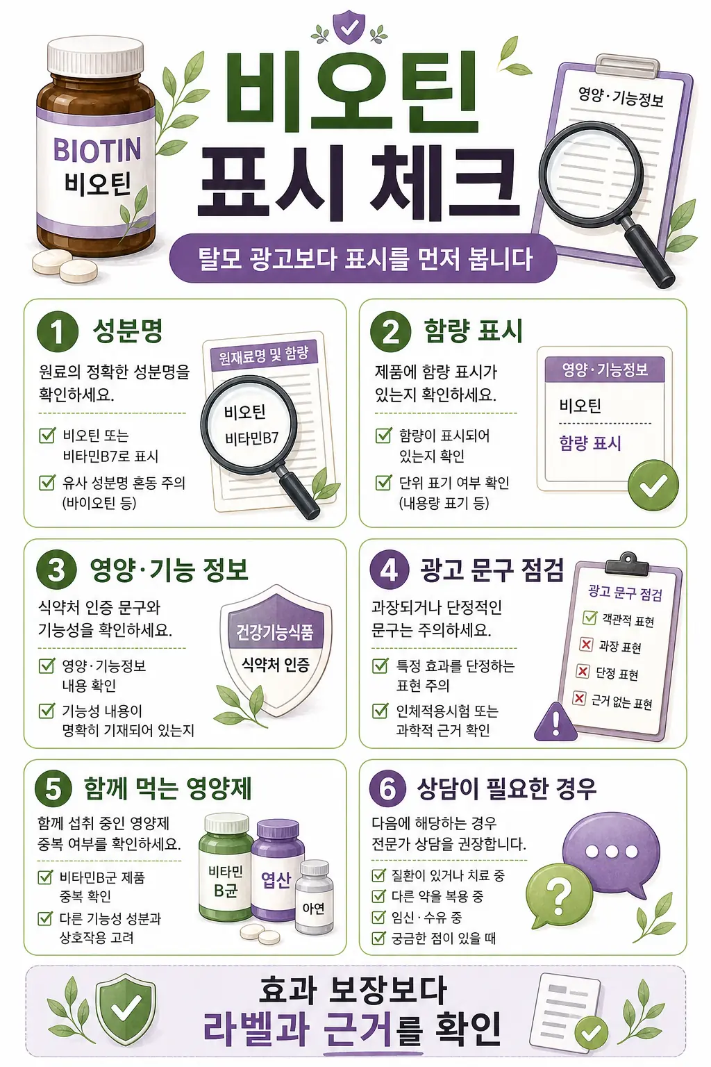 비오틴 영양제 고르는법, 탈모 광고보다 먼저 확인할 것 2 비오틴 표시 체크 인라인 이미지