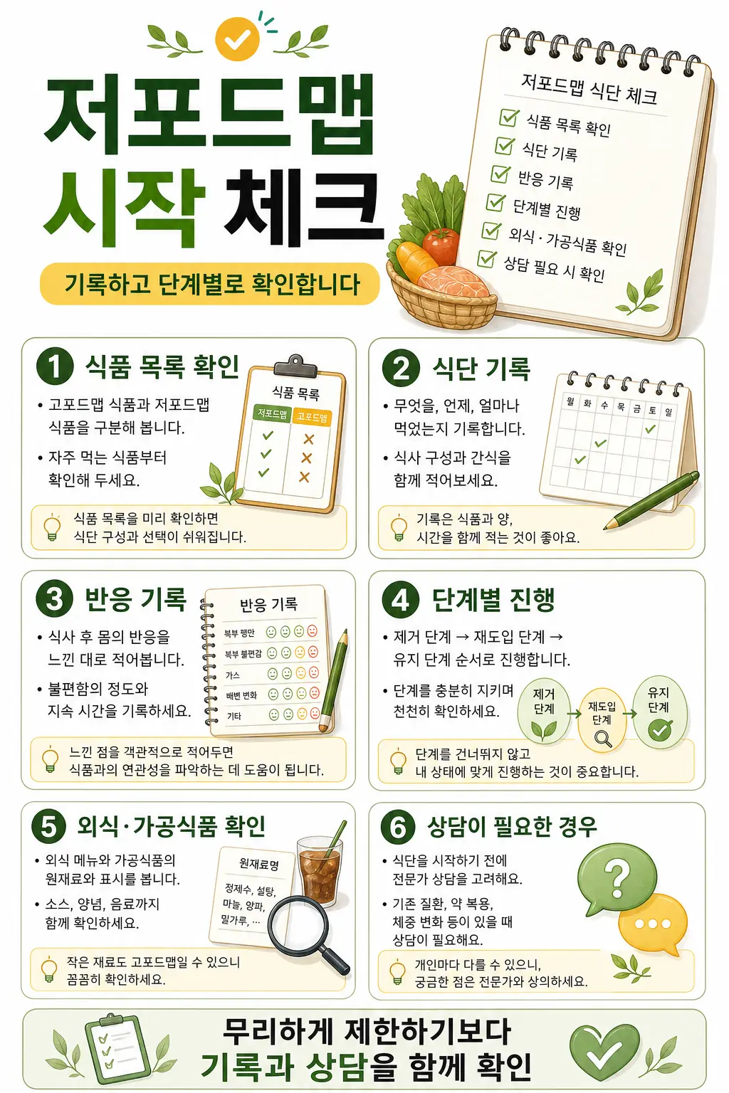 저포드맵 식단 시작법, 장이 예민할 때 먼저 알아둘 것 2 저포드맵 식단 시작 체크 인라인 이미지