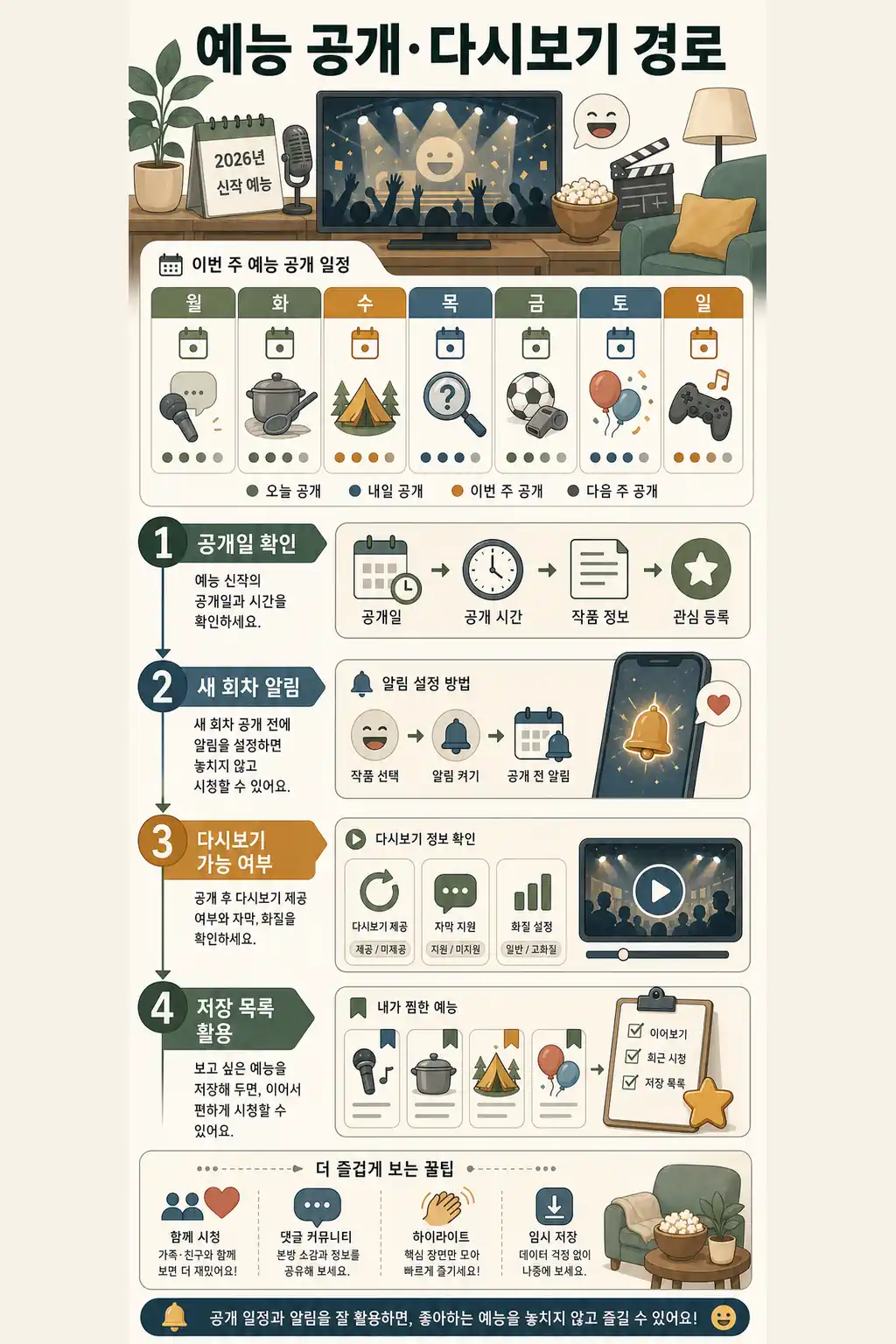 2026 웨이브 예능 신작, 공개일과 다시보기 확인 2 예능 공개일과 다시보기 확인 경로 인라인 이미지