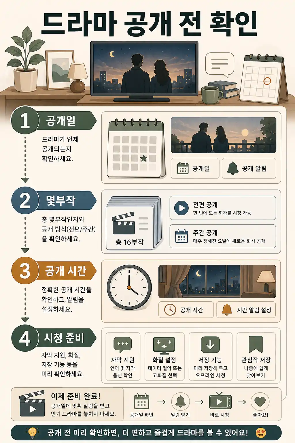 드라마 공개일과 몇부작 확인 경로 인라인 이미지