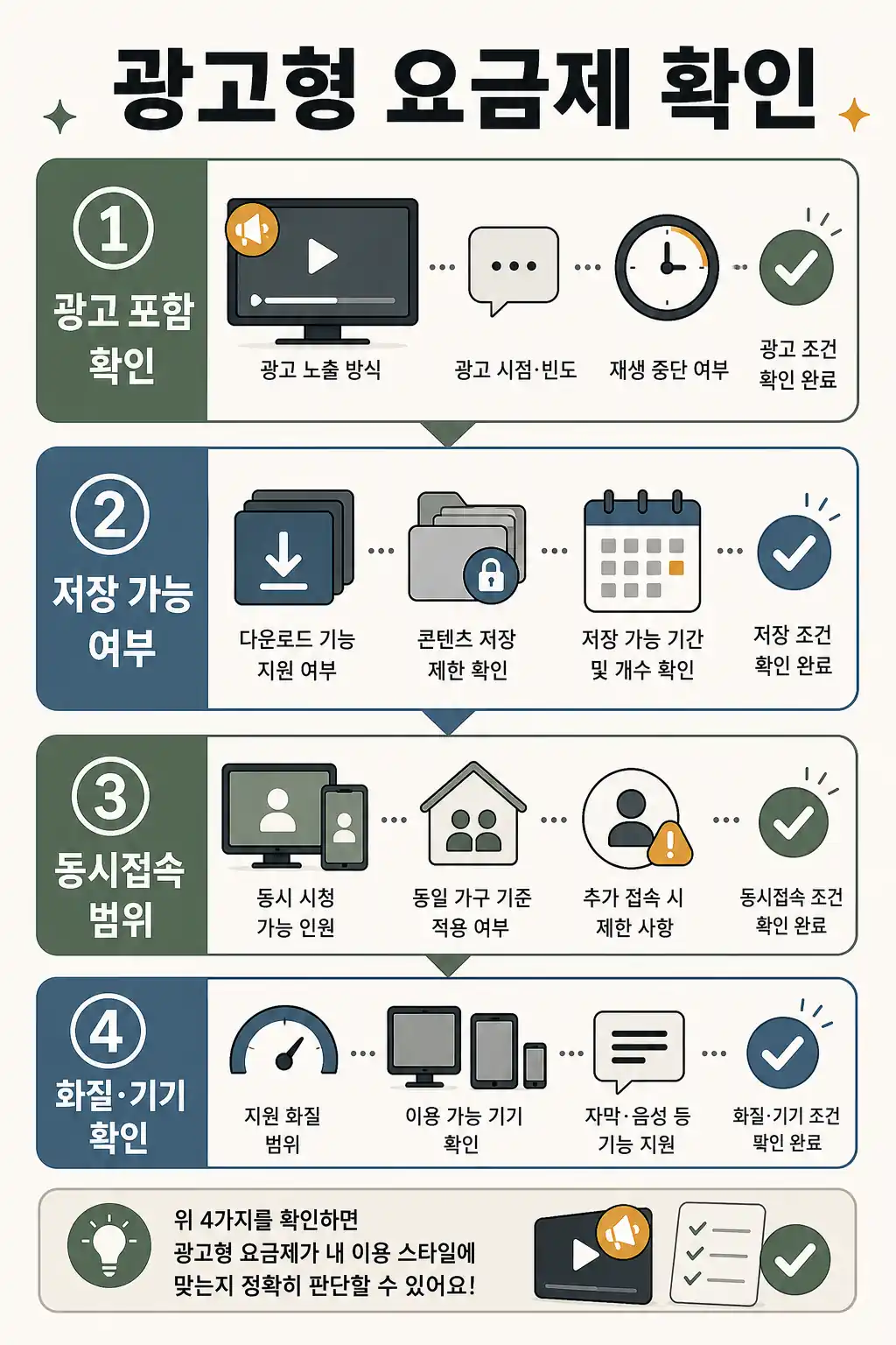 넷플릭스 광고형 요금제, 저장과 동시접속 차이 확인 2 광고형 스트리밍 요금제 저장과 동시접속 확인 인라인 이미지