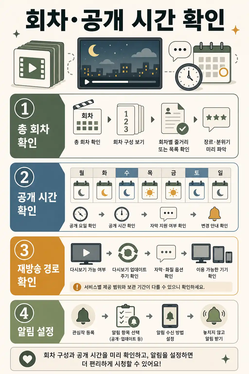 2026 한국 드라마 몇부작, 공개 시간과 OTT 재방송 확인법 2 드라마 회차와 공개 시간 확인표 인라인 이미지