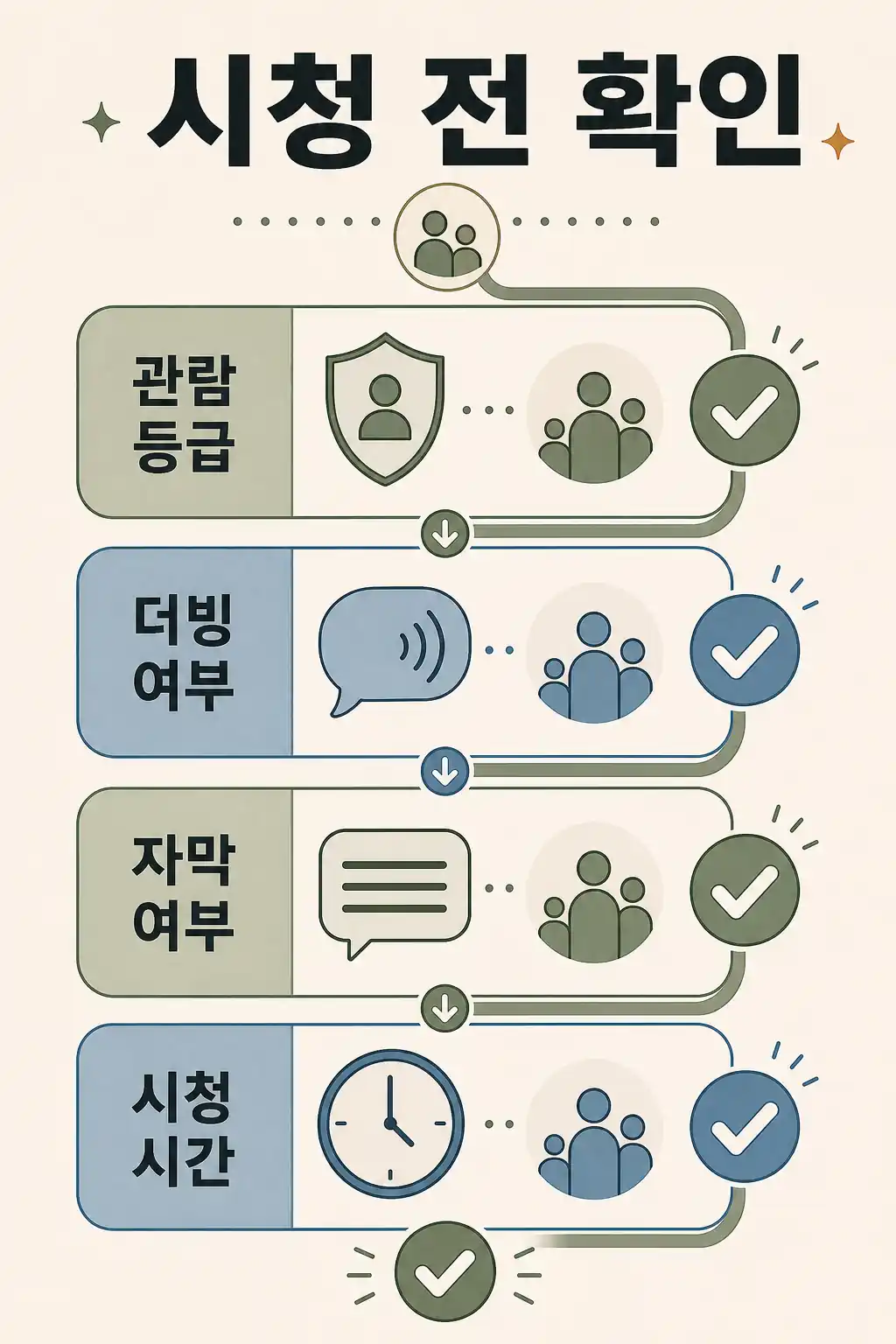 아이와 영화 시청 전 확인 흐름 인라인 이미지