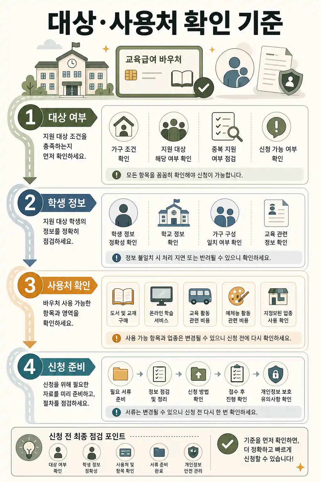 교육급여 바우처 대상과 사용처 확인 기준 인라인 이미지