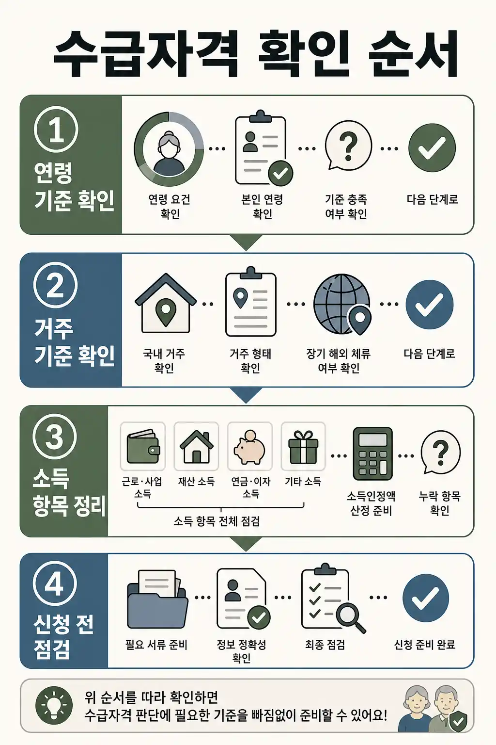 기초연금 수급자격 확인 순서 인라인 이미지