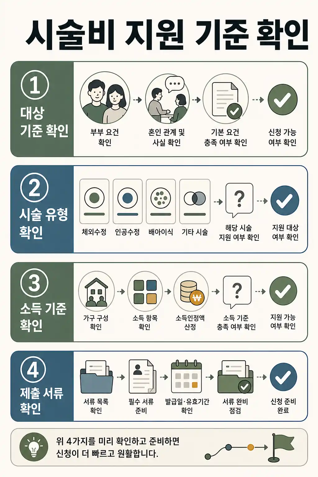 난임부부 시술비 지원 신청, 소득기준과 서류 확인 2 난임부부 시술비 지원 기준과 서류 확인 인라인 이미지
