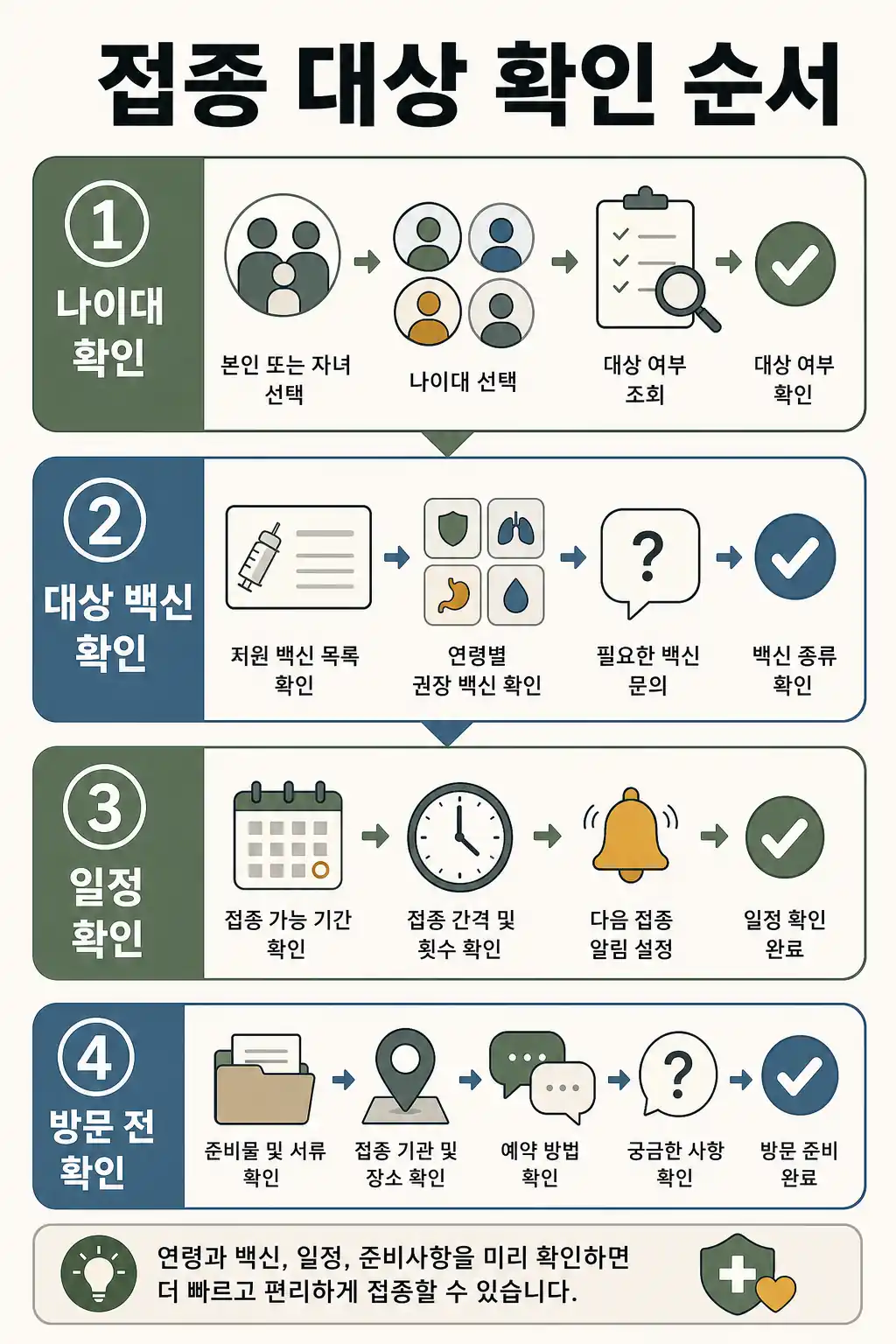 무료 예방접종 대상자 조회, 나이별 지원 백신 확인 2 무료 예방접종 대상 확인 순서 인라인 이미지
