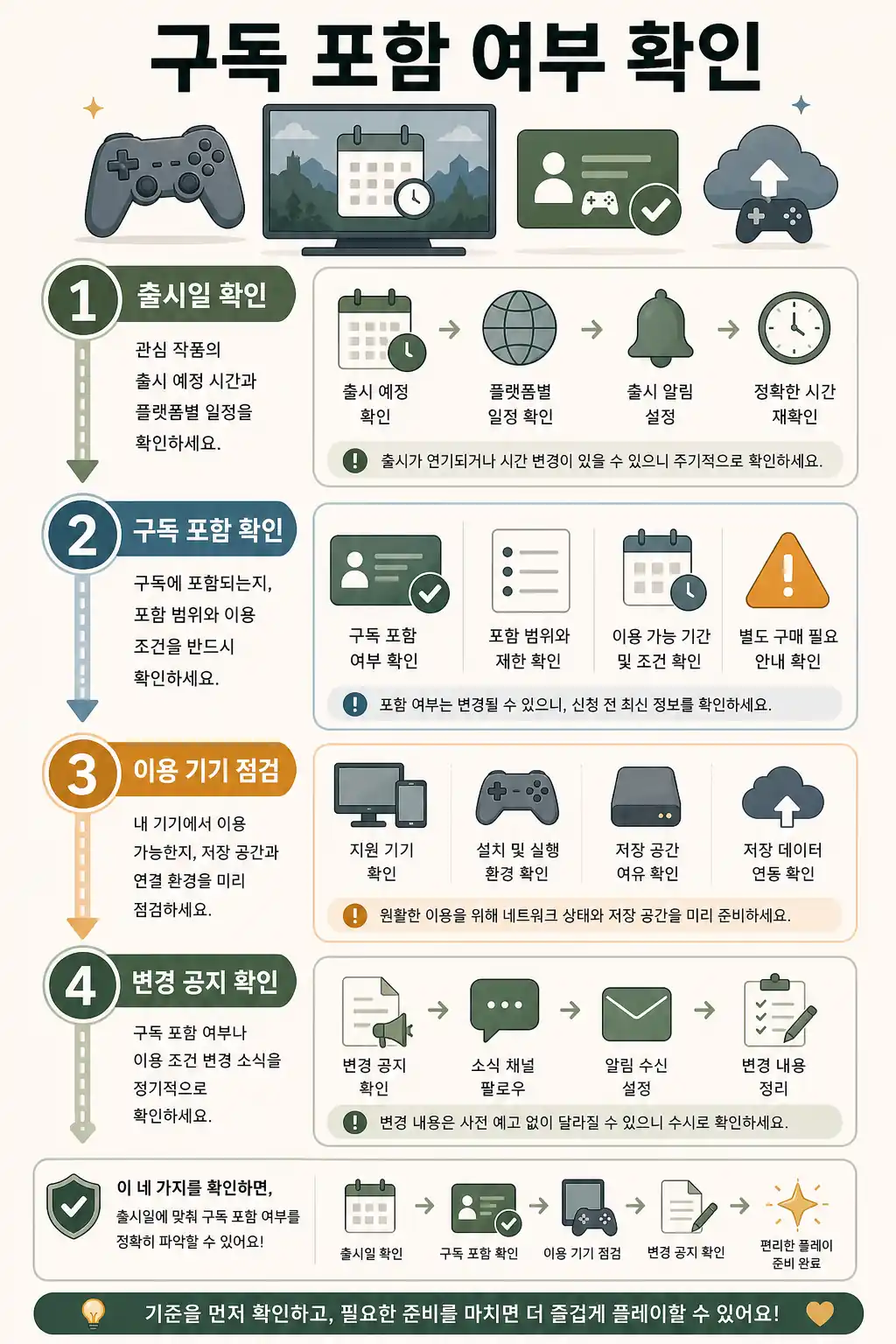 게임패스 데이원 확인법, 출시일과 구독 포함 여부 보는 법 2 게임 구독 포함 여부 확인 흐름 인라인 이미지