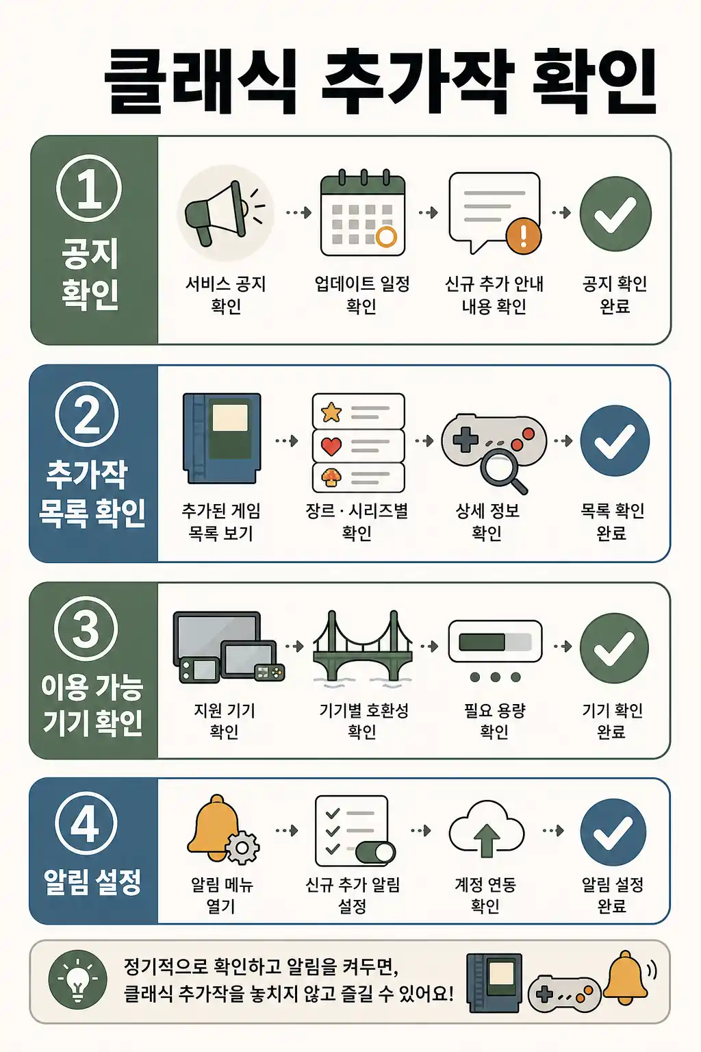 클래식 게임 추가작 확인 흐름 인라인 이미지
