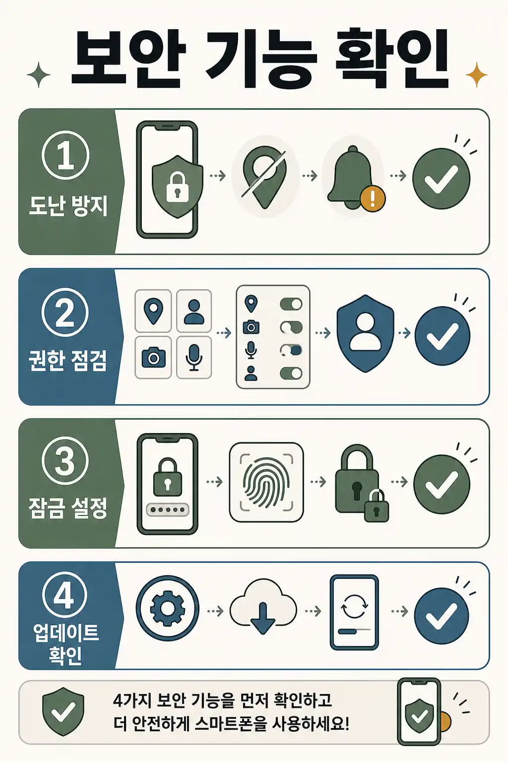Android 16 보안 기능, 도난 방지와 개인정보 설정 먼저 볼 것 2 스마트폰 보안 기능 확인 흐름 인라인 이미지