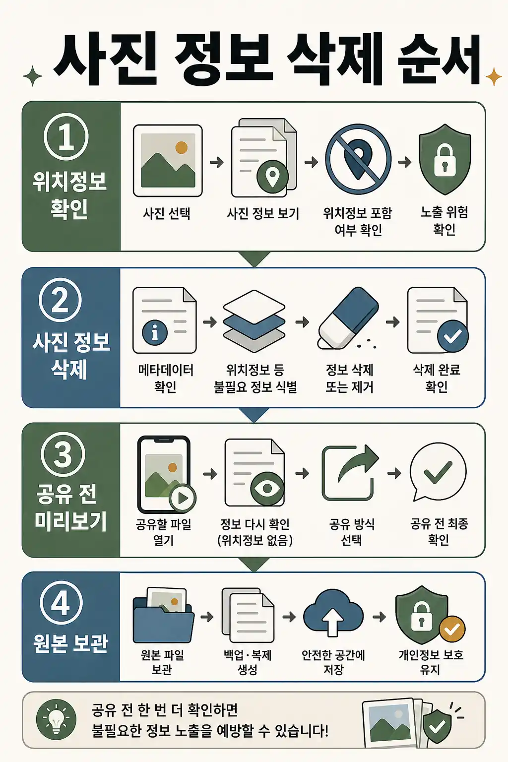 사진 위치정보 삭제, 공유하기 전 메타데이터 확인 2 사진 위치정보 삭제 순서 인라인 이미지