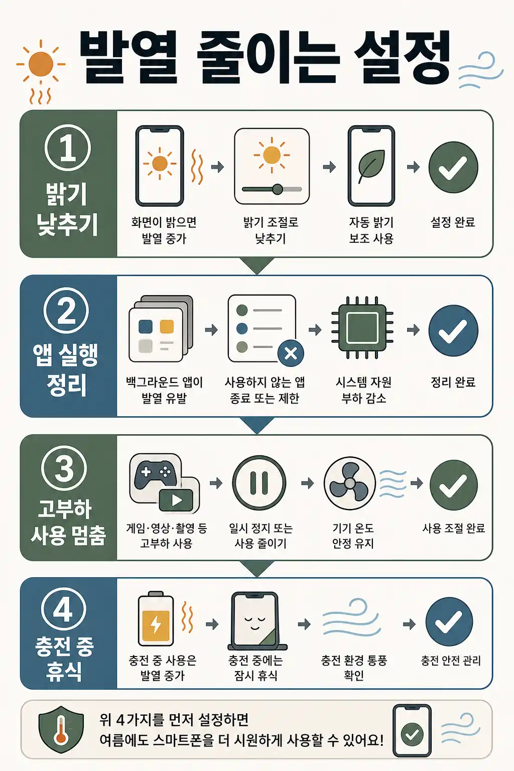 여름 스마트폰 발열 줄이는 설정 인라인 이미지