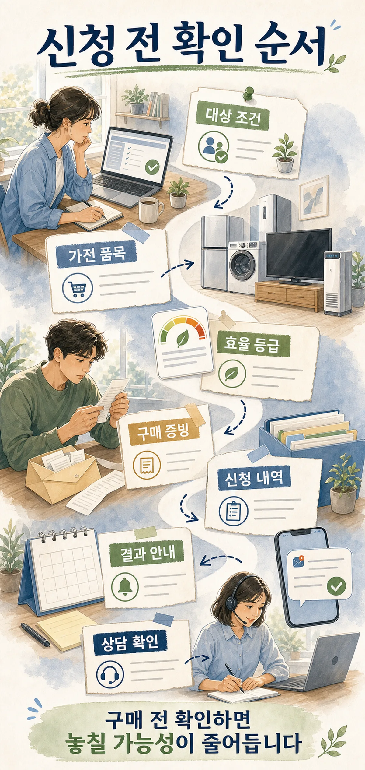 고효율 가전 구매지원 2026: 복지할인 가구와 소상공인 신청 갈림길 2 고효율 가전 구매지원 2026 신청 전 복지할인 가구와 소상공인 경로를 나누어 확인하는 표