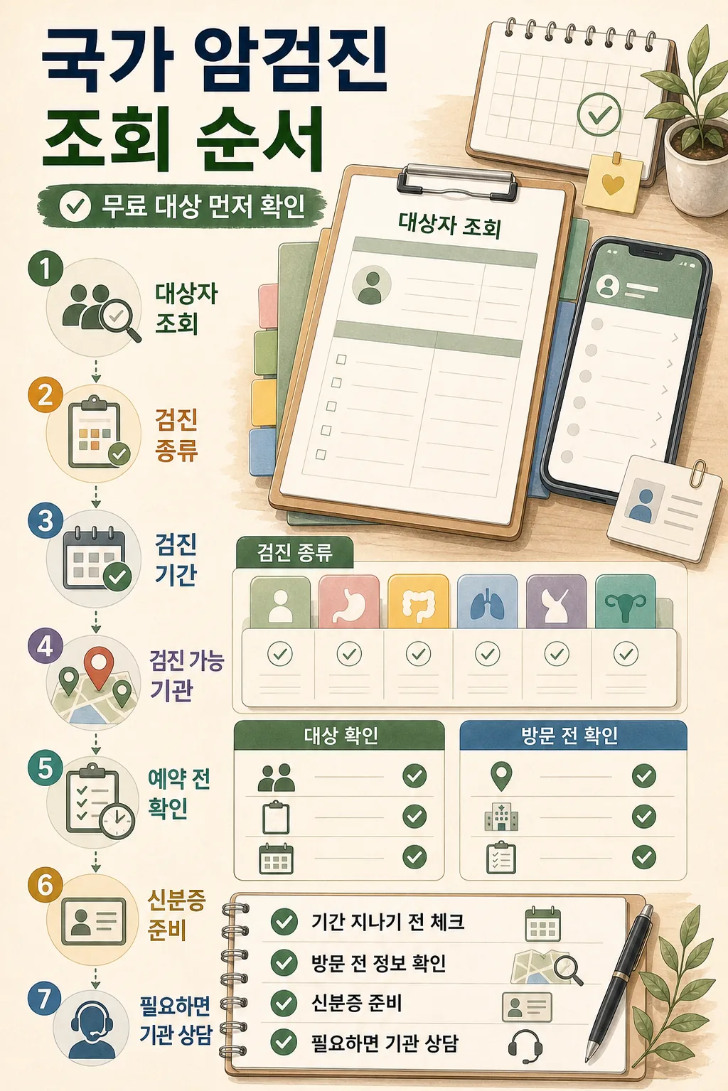 국가 암검진 대상자 조회 무료 대상, 대상·조회 기준 먼저 확인 2 국가 암검진 대상자 조회 무료 대상 인라인 이미지
