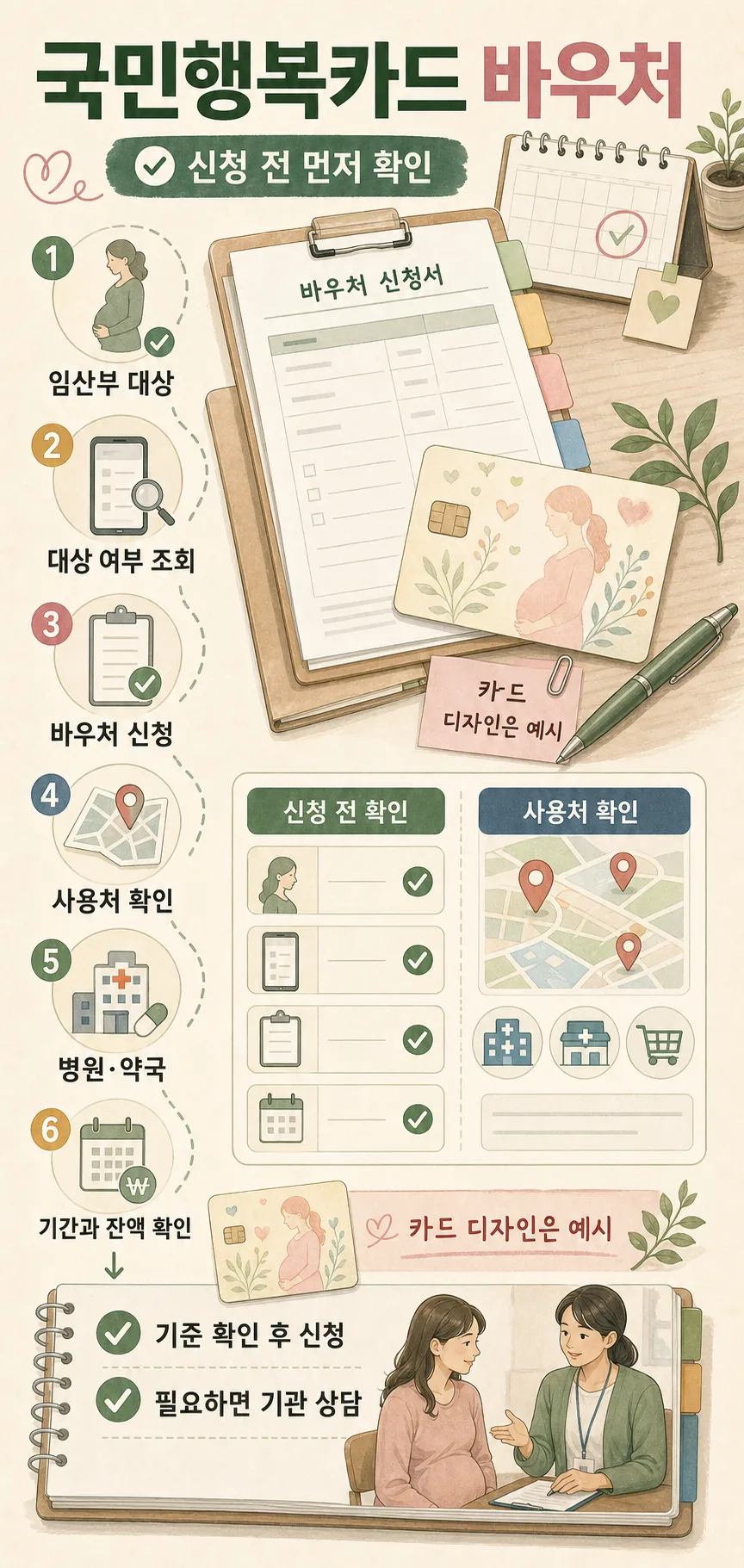 임산부 국민행복카드 바우처: 신청 경로와 사용 전 확인 기준 2 임산부 국민행복카드 바우처 신청 사용처 인라인 이미지