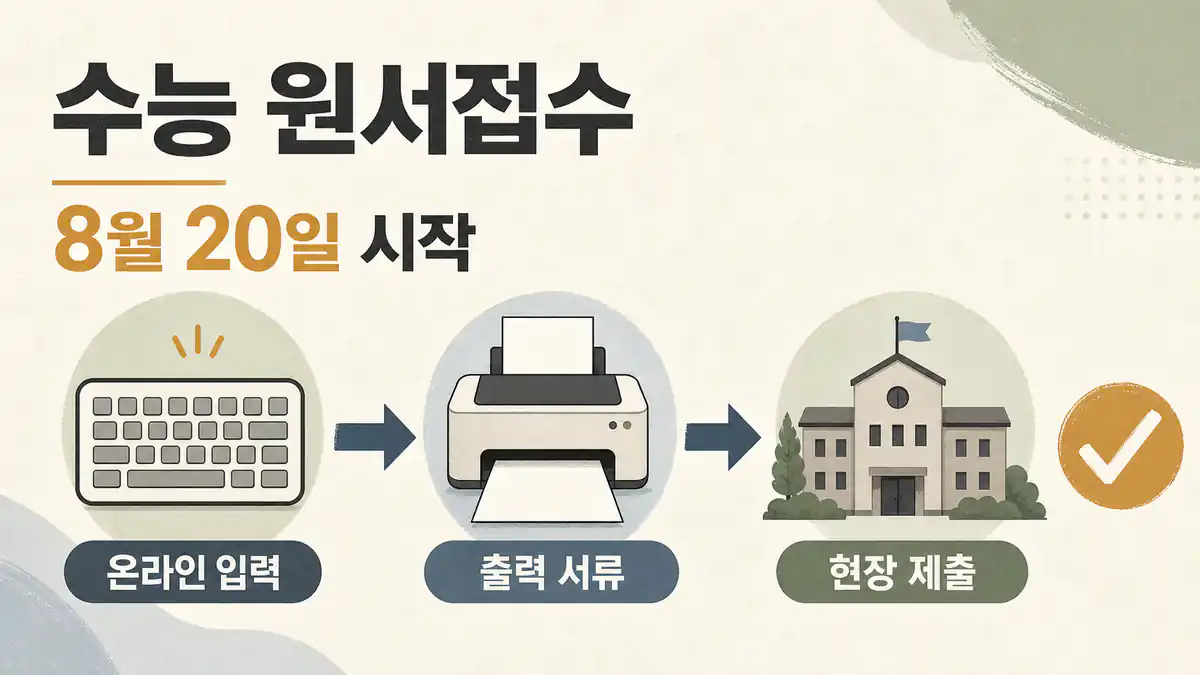 2027 수능 원서접수 8월 20일부터, 온라인 입력 후 현장 방문 필수 핵심 일정 안내 이미지